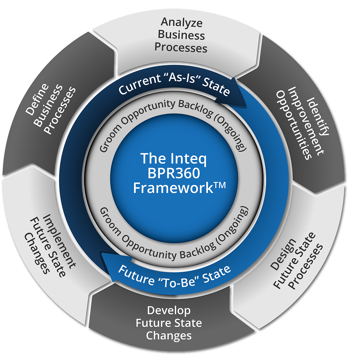 Business Analysis Best Practice Tools, Techniques & Methods